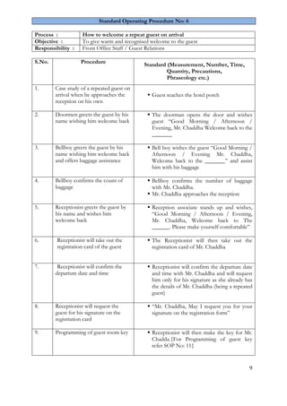 9
Standard Operating Procedure No: 6
Process : How to welcome a repeat guest on arrival
Objective : To give warm and recognised welcome to the guest
Responsibility : Front Office Staff / Guest Relations
S.No. Procedure
Standard (Measurement, Number, Time,
Quantity, Precautions,
Phraseology etc.)
1. Case study of a repeated guest on
arrival when he approaches the
reception on his own
 Guest reaches the hotel porch
2. Doormen greets the guest by his
name wishing him welcome back
 The doorman opens the door and wishes
guest “Good Morning / Afternoon /
Evening, Mr. Chaddha Welcome back to the
_______
3. Bellboy greets the guest by his
name wishing him welcome back
and offers baggage assistance
 Bell boy wishes the guest “Good Morning /
Afternoon / Evening Mr. Chaddha,
Welcome back to the _______” and assist
him with his baggage
4. Bellboy confirms the count of
baggage
 Bellboy confirms the number of baggage
with Mr. Chaddha.
 Mr. Chaddha approaches the reception
5. Receptionist greets the guest by
his name and wishes him
welcome back
 Reception associate stands up and wishes,
“Good Morning / Afternoon / Evening,
Mr. Chaddha, Welcome back to The
______. Please make yourself comfortable”
6. Receptionist will take out the
registration card of the guest
 The Receptionist will then take out the
registration card of Mr. Chaddha
7. Receptionist will confirm the
departure date and time
 Receptionist will confirm the departure date
and time with Mr. Chaddha and will request
him only for his signature as she already has
the details of Mr. Chaddha (being a repeated
guest)
8. Receptionist will request the
guest for his signature on the
registration card
 “Mr. Chaddha, May I request you for your
signature on the registration form”
9. Programming of guest room key  Receptionist will then make the key for Mr.
Chadda.{For Programming of guest key
refer SOP No: 11}
 