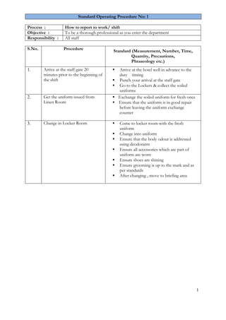 1
Standard Operating Procedure No: 1
Process : How to report to work/ shift
Objective : To be a thorough professional as you enter the department
Responsibility : All staff
S.No. Procedure
Standard (Measurement, Number, Time,
Quantity, Precautions,
Phraseology etc.)
1. Arrive at the staff gate 20
minutes prior to the beginning of
the shift
 Arrive at the hotel well in advance to the
duty timing
 Punch your arrival at the staff gate
 Go to the Lockers & collect the soiled
uniforms
2. Get the uniform issued from
Linen Room
 Exchange the soiled uniform for fresh ones
 Ensure that the uniform is in good repair
before leaving the uniform exchange
counter
3. Change in Locker Room  Come to locker room with the fresh
uniform
 Change into uniform
 Ensure that the body odour is addressed
using deodorants
 Ensure all accessories which are part of
uniform are worn
 Ensure shoes are shining
 Ensure grooming is up to the mark and as
per standards
 After changing , move to briefing area
 