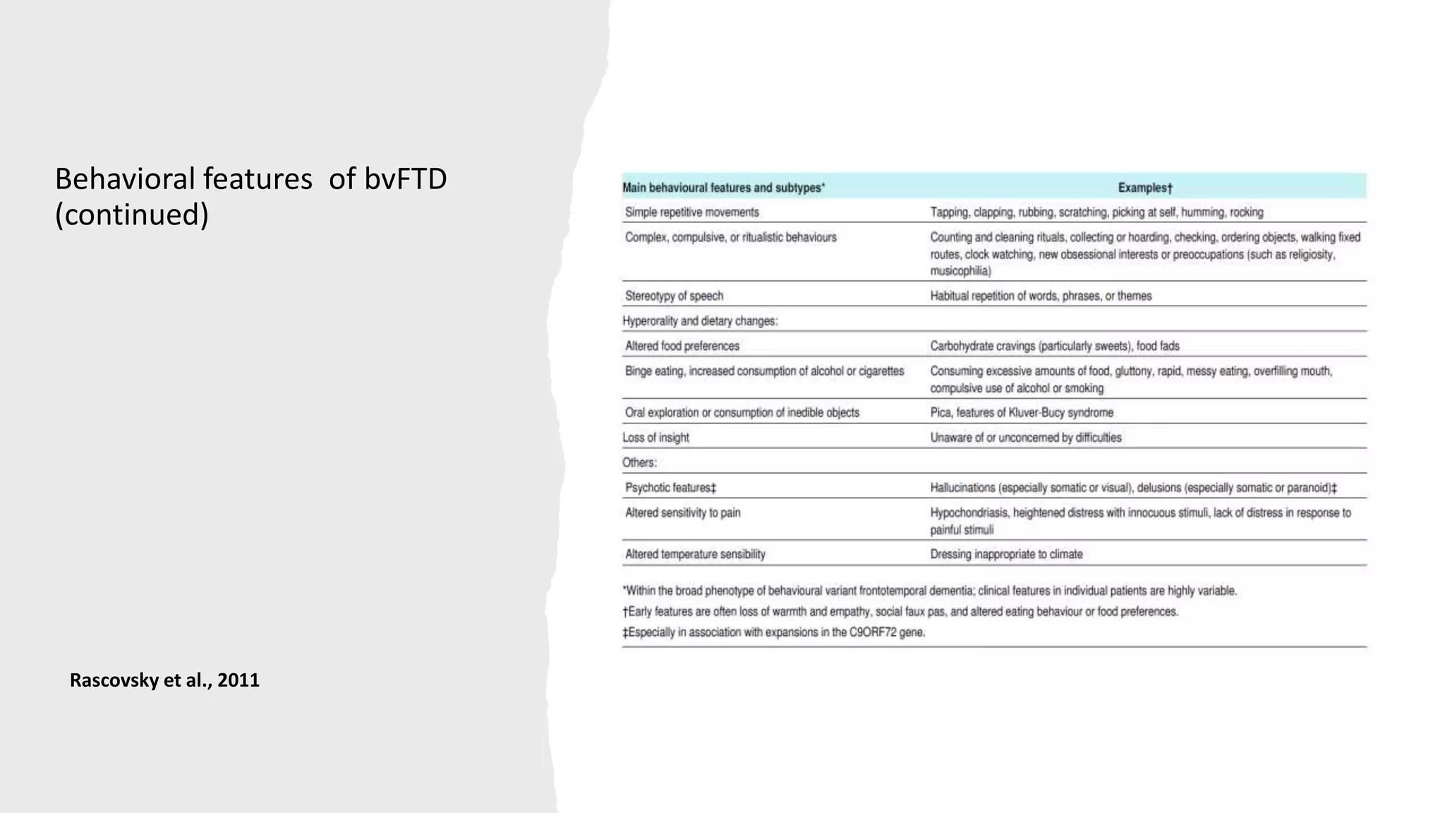 Behavioral features of bvFTD
(continued)
Rascovsky et al., 2011
 