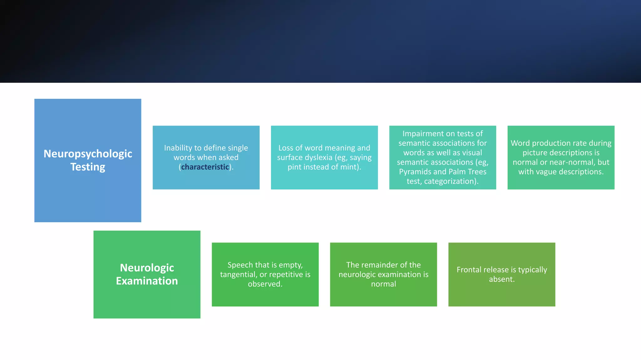 Neuropsychologic
Testing
Inability to define single
words when asked
(characteristic).
Loss of word meaning and
surface dyslexia (eg, saying
pint instead of mint).
Impairment on tests of
semantic associations for
words as well as visual
semantic associations (eg,
Pyramids and Palm Trees
test, categorization).
Word production rate during
picture descriptions is
normal or near-normal, but
with vague descriptions.
Neurologic
Examination
Speech that is empty,
tangential, or repetitive is
observed.
The remainder of the
neurologic examination is
normal
Frontal release is typically
absent.
 