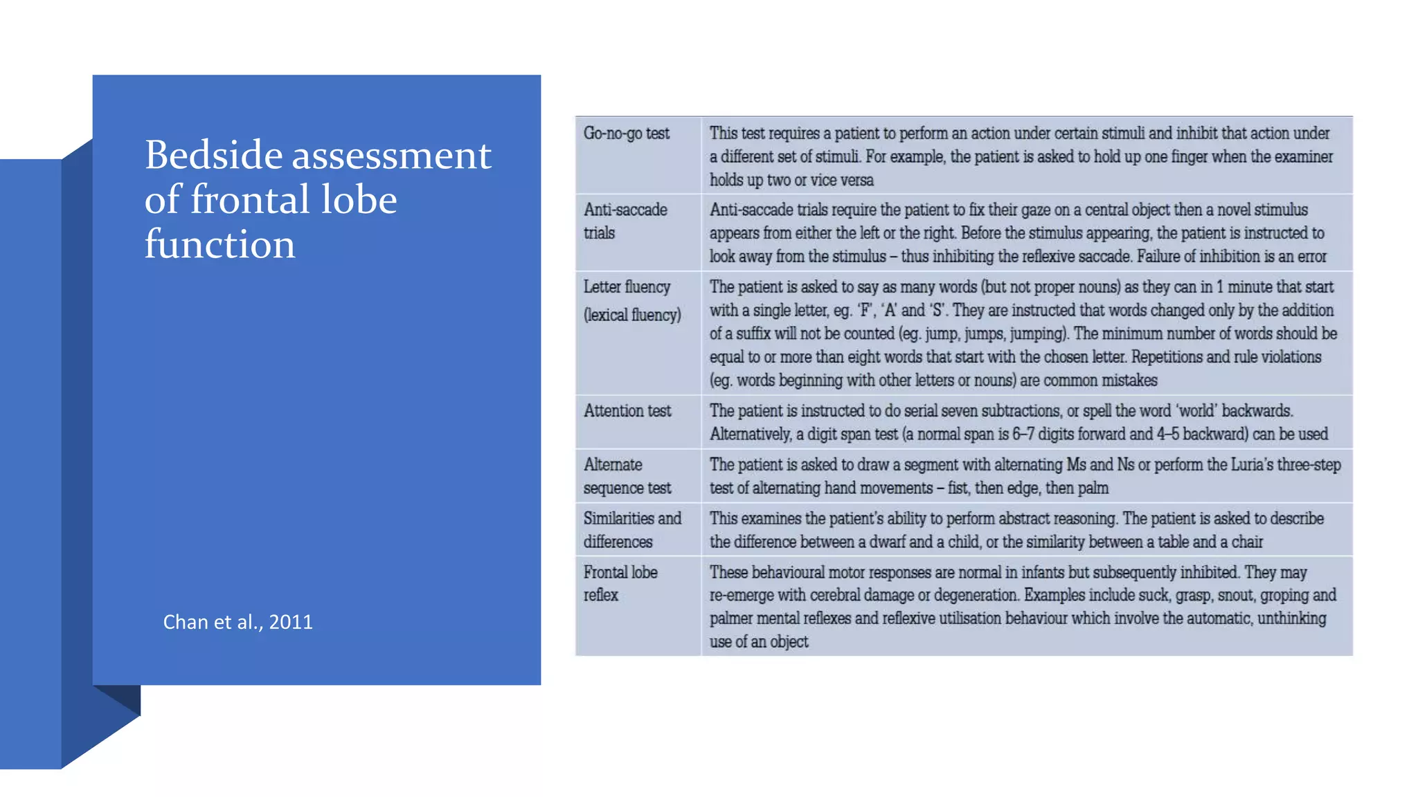 Bedside assessment
of frontal lobe
function
Chan et al., 2011
 