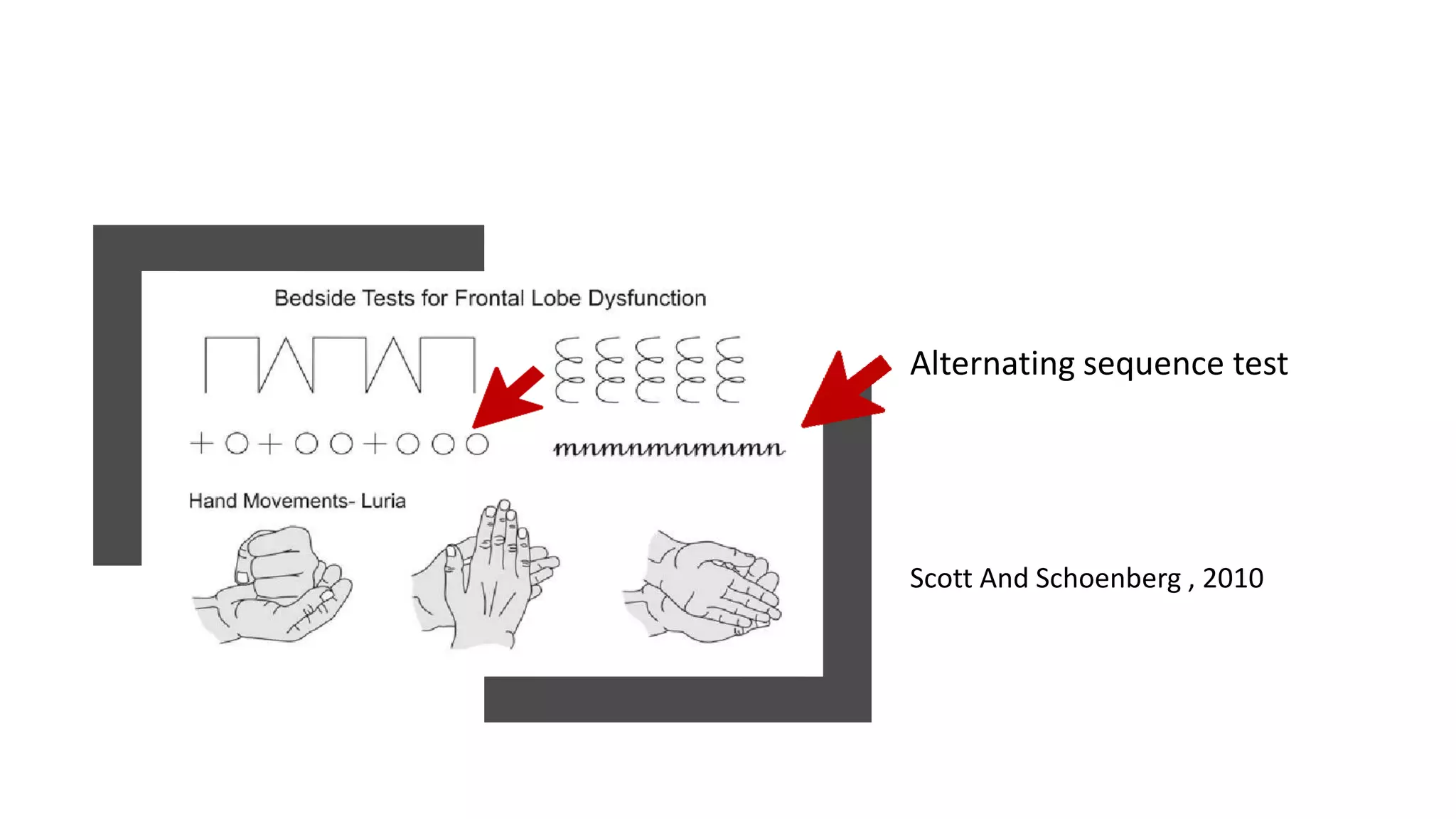 Alternating sequence test
Scott And Schoenberg , 2010
 