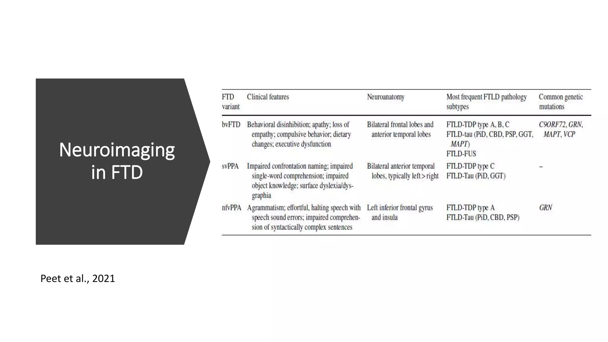 Neuroimaging
in FTD
Peet et al., 2021
 
