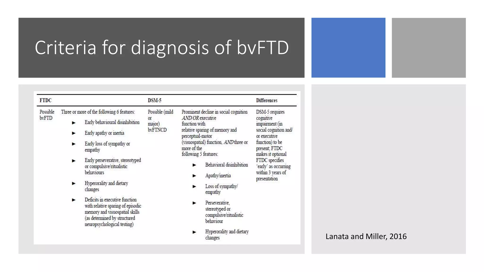 Criteria for diagnosis of bvFTD
Lanata and Miller, 2016
 