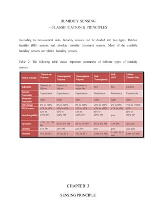 project report on humidity detector | DOCX