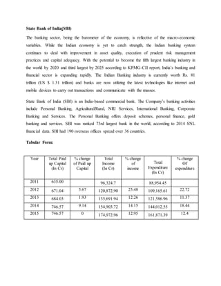 State Bank of India(SBI)
The banking sector, being the barometer of the economy, is reflective of the macro-economic
variables. While the Indian economy is yet to catch strength, the Indian banking system
continues to deal with improvement in asset quality, execution of prudent risk management
practices and capital adequacy. With the potential to become the fifth largest banking industry in
the world by 2020 and third largest by 2025 according to KPMG-CII report, India’s banking and
financial sector is expanding rapidly. The Indian Banking industry is currently worth Rs. 81
trillion (US $ 1.31 trillion) and banks are now utilizing the latest technologies like internet and
mobile devices to carry out transactions and communicate with the masses.
State Bank of India (SBI) is an India-based commercial bank. The Company’s banking activities
include Personal Banking, Agricultural/Rural, NRI Services, International Banking, Corporate
Banking and Services. The Personal Banking offers deposit schemes, personal finance, gold
banking and services. SBI was ranked 73rd largest bank in the world, according to 2014 SNL
financial data. SBI had 190 overseas offices spread over 36 countries.
Tabular Form:
Year Total Paid
up Capital
(In Cr)
% change
of Paid up
Capital
Total
Income
(In Cr)
% change
of
income
Total
Expenditure
(In Cr)
% change
Of
expenditure
2011 635.00 96,324.7 88,954.45
2012 671.04 5.67 120,872.90 25.48 109,165.61 22.72
2013 684.03 1.93 135,691.94 12.26 121,586.96 11.37
2014 746.57 9.14 154,903.72 14.15 144,012.55 18.44
2015 746.57 0 174,972.96 12.95 161,871.39 12.4
 