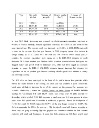In year 2012 Bank its revenue was increased out of which domestic operations contributed to
95.35% of revenue. Similarly, domestic operations contributed to 88.37% of total profits for the
same financial year. The company profit was increased to 58.84%. In 2012-2013its net profit
increase but its decrease from last year because in 2013 company expand their business in
foreign country. as of 28 March 2013, the bank had 190 overseas offices spread over 36
countries. So company expenditure more money on it. In 2013-2014 company net profit
decreases 23 % from previous year. because India's economic slowdown in this fiscal years has
dragged banks' loan growth levels to multi-year lows, while bad debts surged as companies
struggled to repay. In 2014-15 (FY-2015) company income increases but company not
expenditure as not as previous year because company already spread their business in country
and on foreign country.
The SBI index has been developed on the basis of the bank’s internal loan portfolio, which
mirrors the credit demand in the country, and other data sets available in public domain.This
brand value will help to increases the no of the customer on this company.The customer are
increases continuously . Under the Pradhan Mantri Jan Dhan Yojana of financial inclusion
launched by Government, SBI held 11,300 camps and opened over 30 lakhs accounts by
September, which included 21.16 lakh accounts in rural areas and 8.8 lakh accounts in urban
areas. Now SBI agreed with 26 countries in worldwide to provide finance for development of
IT. On the MAKE IN INDIA purpose the GOVT. call the large foreign company to INDIA. This
the best opportunity for SBI to the grow up . SBI has signed a deal with Amazon, according to
which, they are going to develop high end payment and commerce solutions for their common
customers and small scale businesses. It seems that both Amazon and SBI have several small
Year Net profit
(In Cr)
%change of
net profit
Reserve surplus
(In Cr)
% change of
Reserve surplus
2011 7,370.35 64,351.04
2012 11,707.29 58.84 83,280.16 29.41
2013 14,104.98 20.48 98,199.65 17.91
2014 10,891.17 -22.78 117,535.68 19.69
2015 13,101.57 20.29 127,691.65 8.64
 