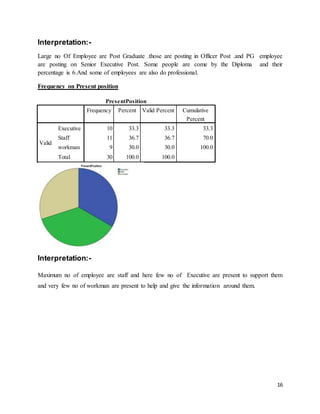 16
Interpretation:-
Large no Of Employee are Post Graduate .those are posting in Officer Post .and PG employee
are posting on Senior Executive Post. Some people are come by the Diploma and their
percentage is 6.And some of employees are also do professional.
Frequency on Present position
PresentPosition
Frequency Percent Valid Percent Cumulative
Percent
Valid
Executive 10 33.3 33.3 33.3
Staff 11 36.7 36.7 70.0
workman 9 30.0 30.0 100.0
Total 30 100.0 100.0
Interpretation:-
Maximum no of employee are staff and here few no of Executive are present to support them
and very few no of workman are present to help and give the information around them.
 