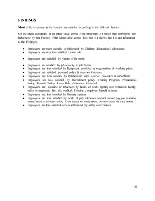 36
FINDINGS
Most of the employee in the hospital are satisfied according to the different factors.
On the Mean calculation If the mean value comes 3 ore more than 3 it shows that Employees are
Influenced by that Factors. If the Mean value comes less than 3 it shows that it is not influenced
to the Employee.
 Employees are more satisfied or influenced by Children .Educational allowances.
 Employees are very less satisfied Leave rule.
 Employees are satisfied by Nature of the work.
 Employees are satisfied by job security & job Status.
 Employees are less satisfied by Equipment provided by organization & working place.
 Employees are satisfied personal policy & superior Guidance.
 Employees are Less satisfied by Relationship with superior, coworker & subordinate.
 Employees are less satisfied by Recruitment policy, Training Program, Promotional
Policy, Transfer Policy, Leave Rule, Grievance Redressel.
 Employees are satisfied or influenced by hours of work, lighting and ventilation facility,
safety arrangement, first aid, medical, Housing , employee benefit scheme.
 Employees are less satisfied by Gratuity system.
 Employees are less satisfied by scale of pay allowance,amount annual pay,pay revision,
awardFunction of trade union, Trust leader on trade union, Achievement of trade union.
 Employees are less satisfied or less influenced by safety and Canteen.
 