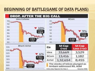 BEGINNING OF BATTLE(GAME OF DATA PLANS)
 