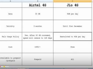 VIDEO WALA PHOTO JIO AIRTEL
 
