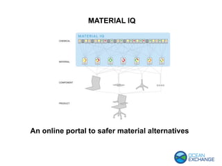 MATERIAL IQ
An online portal to safer material alternatives
 