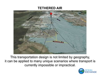 TETHERED AIR
This transportation design is not limited by geography,
it can be applied to many unique scenarios where transport is
currently impossible or impractical.
 