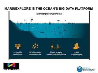 MARINEXPLORE IS THE OCEAN’S BIG DATA PLATFORM
 