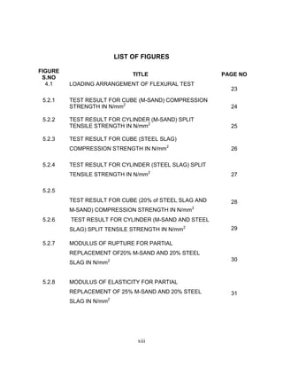 xiii
LIST OF FIGURES
FIGURE
S.NO
TITLE PAGE NO
4.1 LOADING ARRANGEMENT OF FLEXURAL TEST
23
5.2.1 TEST RESULT FOR CUBE (M-SAND) COMPRESSION
STRENGTH IN N/mm2
24
5.2.2 TEST RESULT FOR CYLINDER (M-SAND) SPLIT
TENSILE STRENGTH IN N/mm2
25
5.2.3 TEST RESULT FOR CUBE (STEEL SLAG)
COMPRESSION STRENGTH IN N/mm2
26
5.2.4 TEST RESULT FOR CYLINDER (STEEL SLAG) SPLIT
TENSILE STRENGTH IN N/mm2
27
5.2.5
TEST RESULT FOR CUBE (20% of STEEL SLAG AND
M-SAND) COMPRESSION STRENGTH IN N/mm2
28
5.2.6 TEST RESULT FOR CYLINDER (M-SAND AND STEEL
SLAG) SPLIT TENSILE STRENGTH IN N/mm2 29
5.2.7 MODULUS OF RUPTURE FOR PARTIAL
REPLACEMENT OF20% M-SAND AND 20% STEEL
SLAG IN N/mm2 30
5.2.8 MODULUS OF ELASTICITY FOR PARTIAL
REPLACEMENT OF 25% M-SAND AND 20% STEEL
SLAG IN N/mm2
31
 