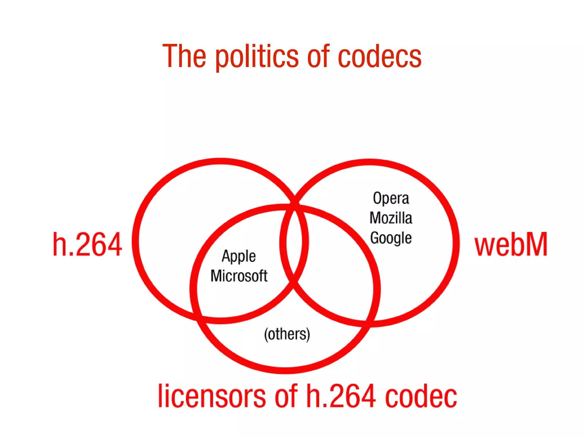 The politics of codecs
 