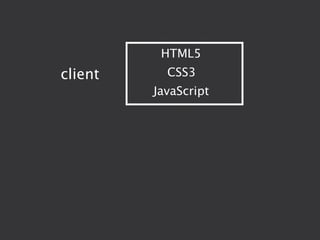 HTML5
client     CSS3
         JavaScript
 