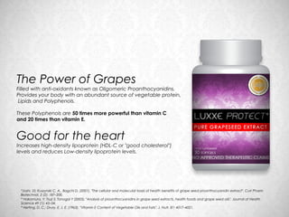 The Power of Grapes
Filled with anti-oxidants known as Oligomeric Proanthocyanidins.
Provides your body with an abundant source of vegetable protein,
 Lipids and Polyphenols.

These Polyphenols are 50 times more powerful than vitamin C
and 20 times than vitamin E.


Good for the heart
Increases high-density lipoprotein (HDL-C or "good cholesterol")
levels and reduces Low-density lipoprotein levels.




 *Joshi, SS; Kuszynski C. A., Bagchi D. (2001). "The cellular and molecular basis of health benefits of grape seed proanthocyanidin extract". Curr Pharm
 Biotechnol. 2 (2): 187–200.
 * Nakamura, Y; Tsuji S; Tonogai Y (2003). "Analysis of proanthocyanidins in grape seed extracts, health foods and grape seed oils". Journal of Health
 Science 49 (1): 45–54.
 * Herting, D. C.; Drury, E. J. E. (1963). "Vitamin E Content of Vegetable Oils and Fats". J. Nutr. 81: 4017–4021.
 