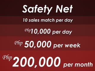 Safety Net
            10 sales match per day

            Php
               10,000 per day
      Php   50,000 per week

      200,000 per month
Php
 