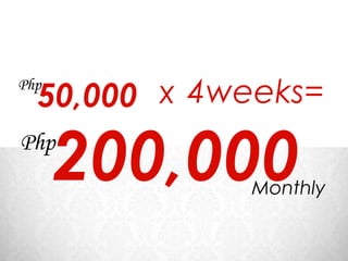 50,000 x 4weeks=
Php


Php
      200,000Monthly
 