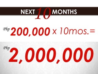 10
        NEXT    MONTHS

Php
      200,000 x 10mos.=


  2,000,000
Php
 