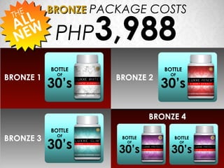HE       BRONZE PACKAGE COSTS

            PHP3,988
   LL
 T
  A W
  NE

BRONZE 1            BRONZE 2



                           BRONZE 4

BRONZE 3
 
