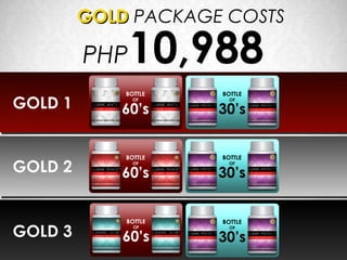 GOLD PACKAGE COSTS

         PHP   10,988
GOLD 1


GOLD 2


GOLD 3
 