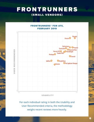 Gartner Rate Recooty 1 Recruitment Software Vendor PDF