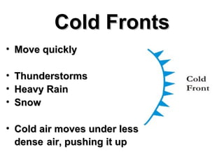 Fronts | PPT