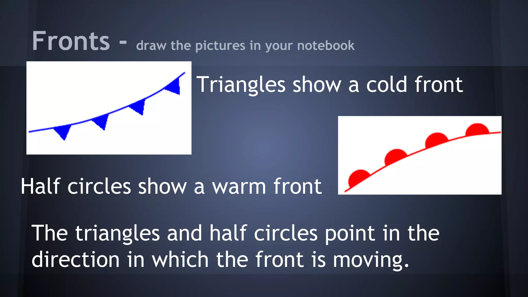 Fronts -
draw the pictures in your notebook
Triangles show a cold front
Half circles show a warm front
The triangles and half circles point in the
direction in which the front is moving.