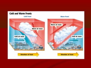 Fronts and Air Masses | PPT