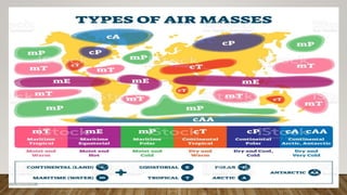 FRONTS AND AIR MASSES.pptx