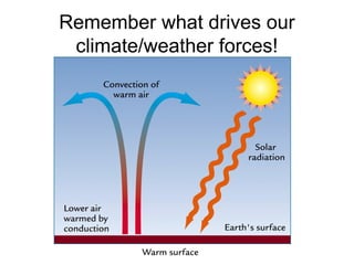 Fronts and pressure system notes of doom! | PPT