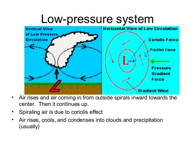 fronts and pressure system notes of doom low pressure system