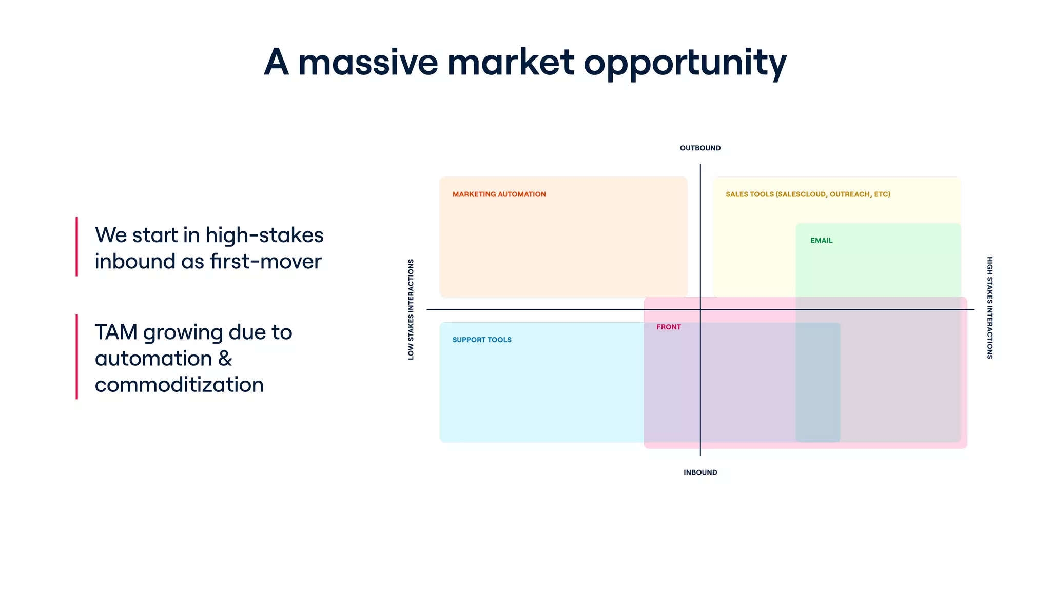 Slide 5