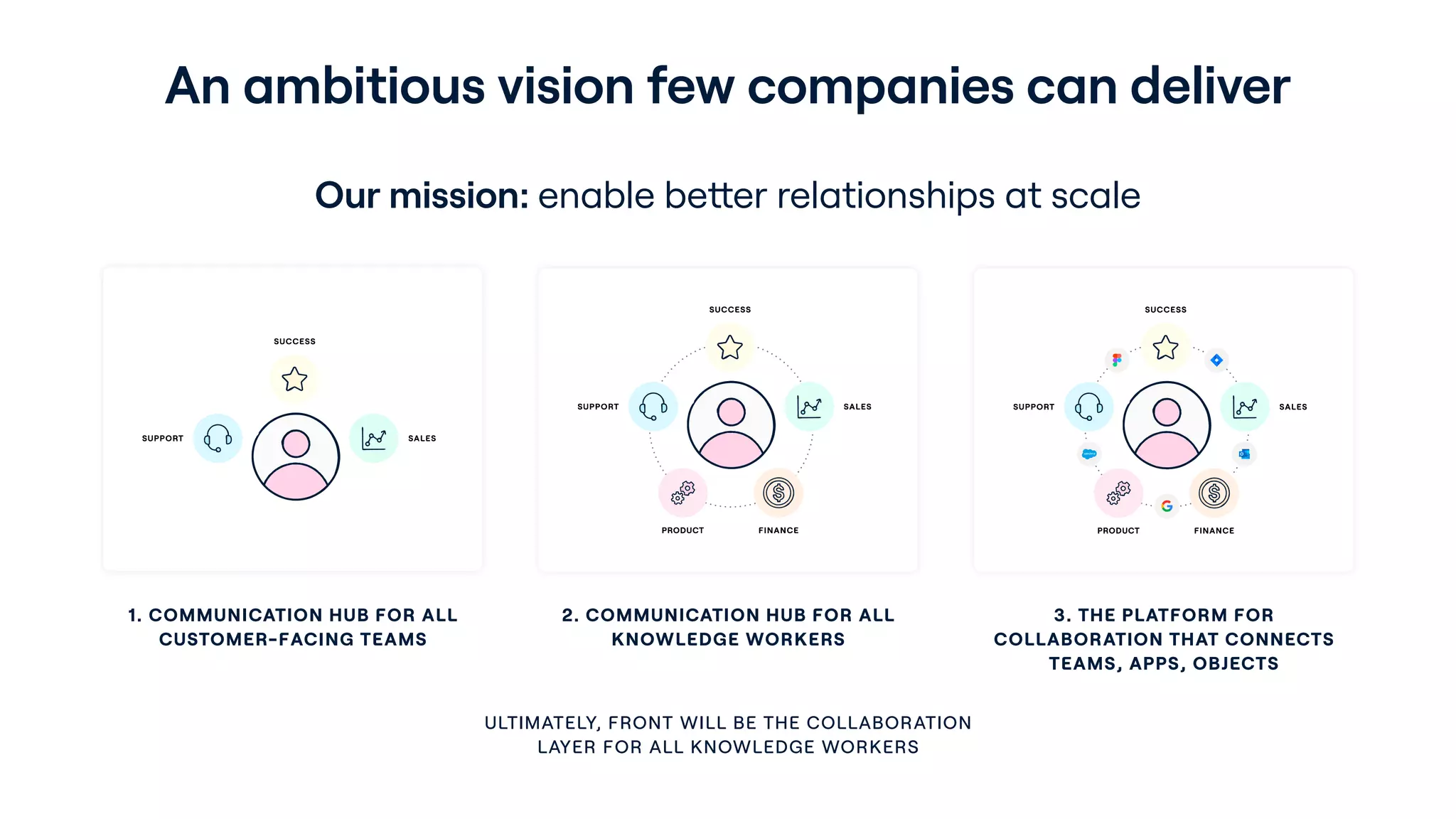 Slide 9