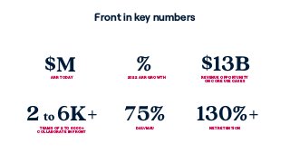 Front in key numbers
$M
ARR TODAY
%
2022 ARR GROWTH
130%+
NET RETENTION
2 to 6K+
TEAMS OF 2 TO 6000+
COLLABORATE IN FRONT
...