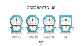 border-radius 
Chrome 5 Firefox 3.6 Opera 10.5 IE 8 
2009 
89 
 