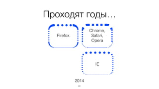 Проходят годы… 
91 
IE 
Firefox 
Chrome, 
Safari, 
Opera 
2014 
 