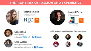 1st sales @ and
Cailen D’Sa
Head of Sales
Greg Walder
Head of Customer Success
Former head of upsells @
Unfair access to pool of excellent French engineers
Mathilde Collin
CEO, co-founder
Laurent Perrin
CTO, co-founder
THE RIGHT MIX OF PASSION AND EXPERIENCE
 