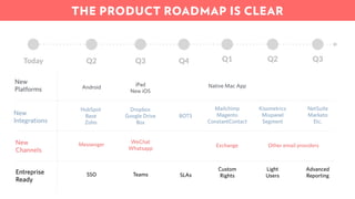 Today Q2 Q3 Q4 Q1 Q2 Q3
New
Platforms
New
Integrations
New
Channels
Entreprise
Ready
Android iPad
New iOS
Messenger WeChat
Whatsapp
Exchange
Dropbox
Google Drive
Box
HubSpot
Base
Zoho
BOTS
Teams SLAs
SSO
Mailchimp
Magento
ConstantContact
Kissmetrics
Mixpanel
Segment
Native Mac App
Custom
Rights
Light
Users
Advanced
Reporting
Other email providers
THE PRODUCT ROADMAP IS CLEAR
NetSuite
Marketo
Etc.
 