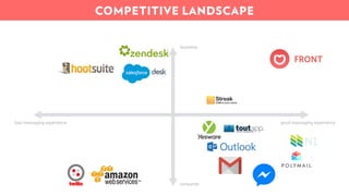 good messaging experience
business
consumer
bad messaging experience
FRONT
COMPETITIVE LANDSCAPE
 