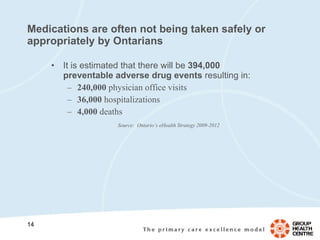 Medications are often not being taken safely or appropriately by Ontarians It is estimated that there will be  394,000 preventable adverse drug events  resulting in: 240,000  physician office visits 36,000  hospitalizations 4,000  deaths Source:  Ontario’s eHealth Strategy 2009-2012 