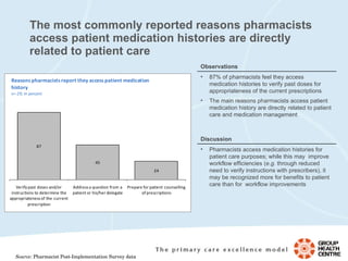 The most commonly reported reasons pharmacists access patient medication histories are directly related to patient care Source:  Pharmacist Post-Implementation Survey data Observations 87% of pharmacists feel they access medication histories to verify past doses for appropriateness of the current prescriptions The main reasons pharmacists access patient medication history are directly related to patient care and medication management Discussion Pharmacists access medication histories for patient care purposes; while this may  improve workflow efficiencies ( e.g.  through reduced need to verify instructions with prescribers), it may be recognized more for benefits to patient care than for  workflow improvements 