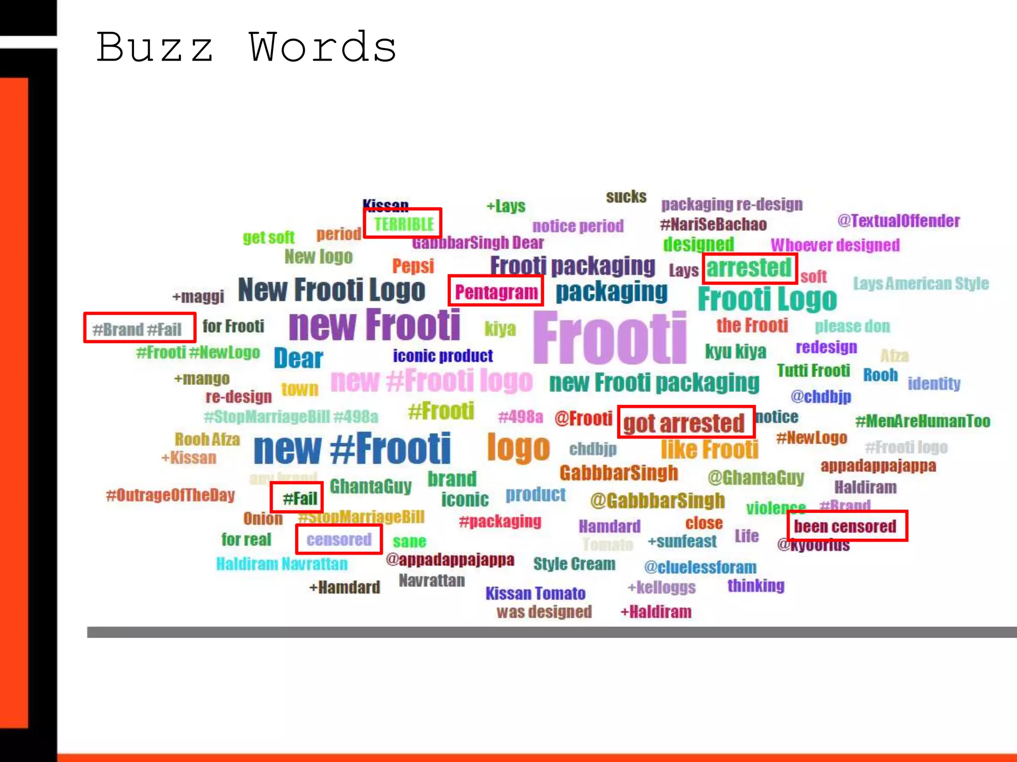 Negative Buzz About?
• Fans almost instantly related
the new Frooti logo to that of a
censored stamp, army logo
and a reject stamp
• They claim that the connect
they used to have with the
brand has been lost
• The design consultancy
Pentagram was criticized
by approx. 4% the audience
• There has been no response
by the brand on social media
with regards to the concerns of
the people
 