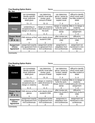 Free Reading Option Rubric                           Name:
Ms. Ites
                 can immediately        can determine           can determine        difficult to identify
                 identify specific    specific novel after     genre / series by    which novel used;
   Content
                 novel; extensive        review; good           content; details    too little content or
                   detail given        amount of detail          explain novel               detail
                     13 - 11                10 - 8                    7-4                     3-0
                                                              design or creativity little to no design or
                 outstanding or       design or creativity
                                                               hurts the work /            creativity;
   Design      exceptional use of     adds dimension to
                                                             design doesn't make inadequate work for
               design or creativity        the work
                                                                     sense               assignment
                       6-5                   4-3                       2                      1-0
Chosen Novel                                                   after review can            difficult to
             CNS obvious at first work clearly shows
 Style                                                       determine student's determine student's
                    glance          student's CNS
   (P S C)                                                            CNS                     CNS
                       3                   2                           1                         0
 Assignment assignment exactly assignment similar               assignment is          assignment not
    Choice   the agreement from to agreement from              adaptation from      mentioned in mini-
  Agreement    mini-conferences    mini-conferences            mini-conferences          conferences
                       3                   2                           1                         0
Comments:




Free Reading Option Rubric                           Name:
Ms. Ites
                 can immediately        can determine           can determine        difficult to identify
                 identify specific    specific novel after     genre / series by    which novel used;
   Content       novel; extensive        review; good           content; details    too little content or
                   detail given        amount of detail          explain novel               detail
                     13 - 11                10 - 8                    7-4                     3-0
                                                              design or creativity little to no design or
                 outstanding or       design or creativity
                                                               hurts the work /            creativity;
               exceptional use of     adds dimension to
   Design                                                    design doesn't make inadequate work for
               design or creativity        the work
                                                                     sense               assignment
                       6-5                   4-3                       2                      1-0
                                                               after review can            difficult to
Chosen Novel CNS obvious at first work clearly shows         determine student's determine student's
 Style             glance           student's CNS
                                                                      CNS                     CNS
   (P S C)
                      3                    2                           1                         0
             assignment exactly assignment similar              assignment is          assignment not
 Assignment the agreement from to agreement from               adaptation from      mentioned in mini-
    Choice    mini-conferences     mini-conferences            mini-conferences          conferences
  Agreement
                      3                    2                           1                         0
Comments:
 