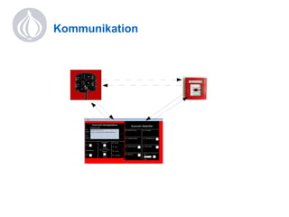 Steuerung mit Win32::Sound 