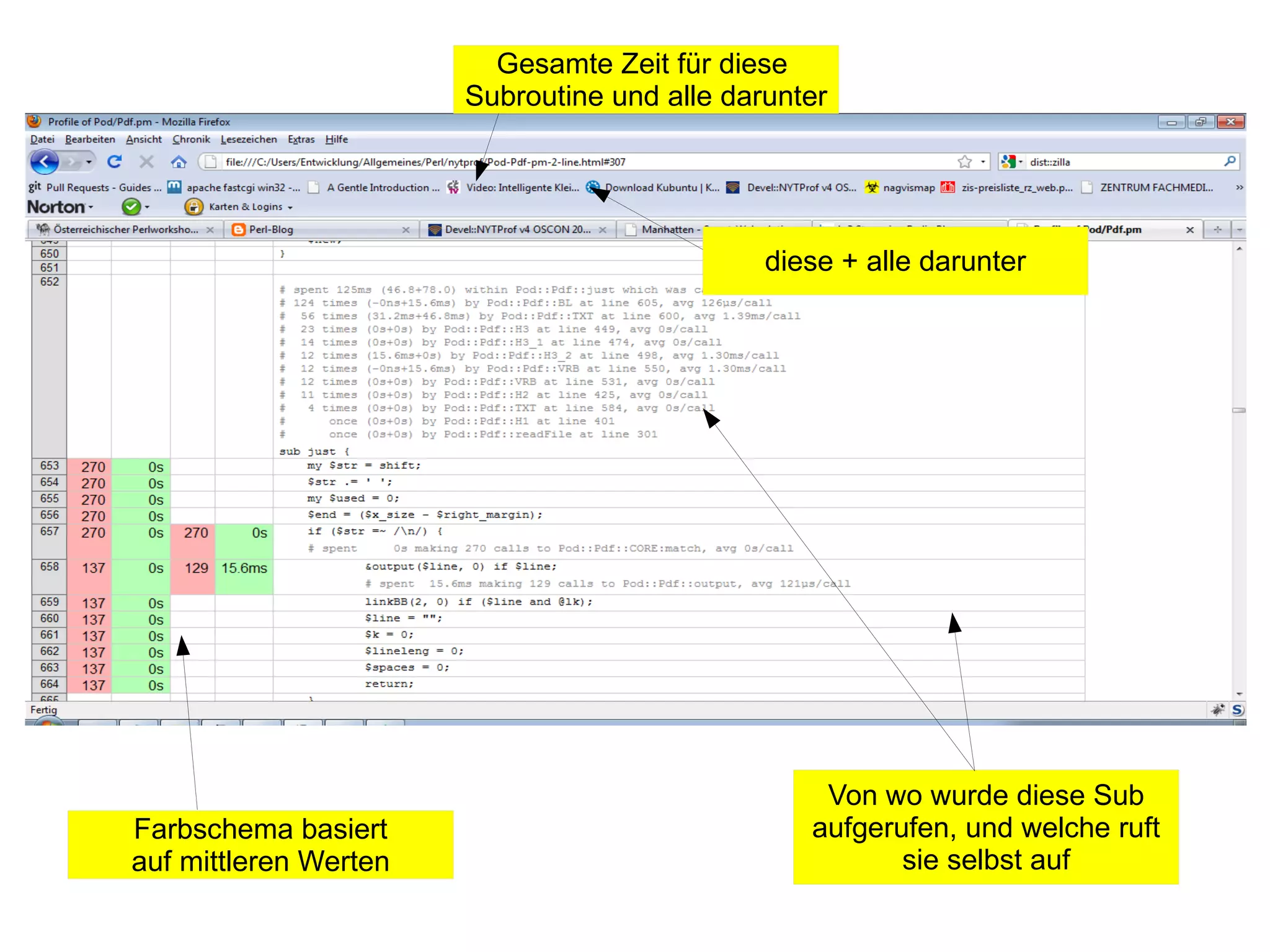 Sehr hohe Genauigkeit 