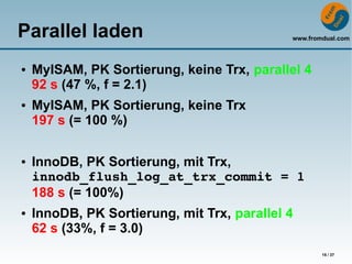 Parallel laden                               www.fromdual.com



●   MyISAM, PK Sortierung, keine Trx, parallel 4
    92 s (47 %, f = 2.1)
●   MyISAM, PK Sortierung, keine Trx
    197 s (= 100 %)

●   InnoDB, PK Sortierung, mit Trx,
    innodb_flush_log_at_trx_commit = 1
    188 s (= 100%)
●   InnoDB, PK Sortierung, mit Trx, parallel 4
    62 s (33%, f = 3.0)
                                                     15 / 37
 