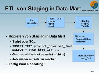ETL von Staging in Data Mart                            www.fromdual.com



                                    ETL – Job
                     http        ● parse              http_log
                  accesslog      ● split              Staging
                                 ● load               Tabelle



●   Kopieren von Staging in Data Mart            ETL – Job
                                                 ● Facts mit Dim

    ●   Skript oder SQL                            verlinken
    ●   INSERT INTO product_download_fact
        SELECT * FROM http_log ...
    ●   Ganz so einfach ist es meist nicht :-(     product_down-
                                                      load_fact
    ●   Job wieder aufsetzbar machen!
●   Fertig zum Reporting!
                                                                 29 / 37
 